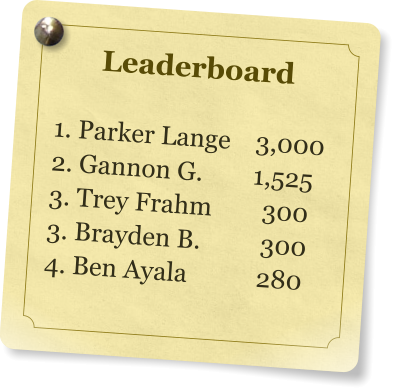 Leaderboard  1. Parker Lange    3,000 2. Gannon G.        1,525 3. Trey Frahm        300 3. Brayden B.	    300 4. Ben Ayala           280
